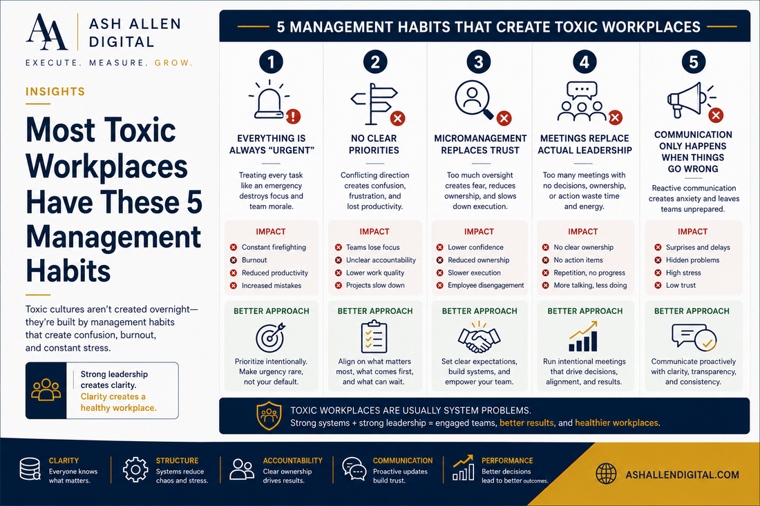 Most Toxic Workplaces Have These 5 Management Habits