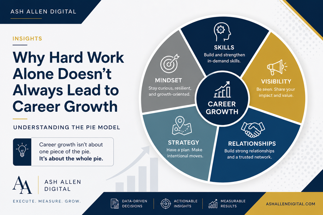 Why Hard Work Alone Doesn’t Always Lead to Career Growth: Understanding the PIE Model