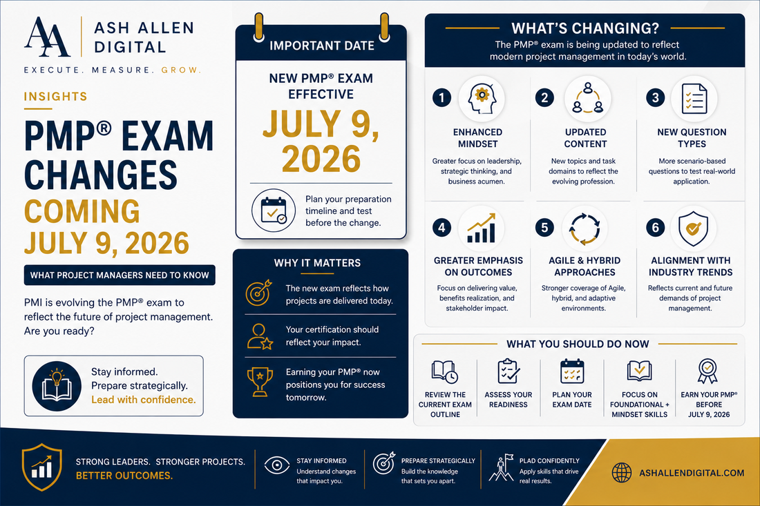 PMP® Exam Changes Coming July 9, 2026: What Project Managers Need to Know