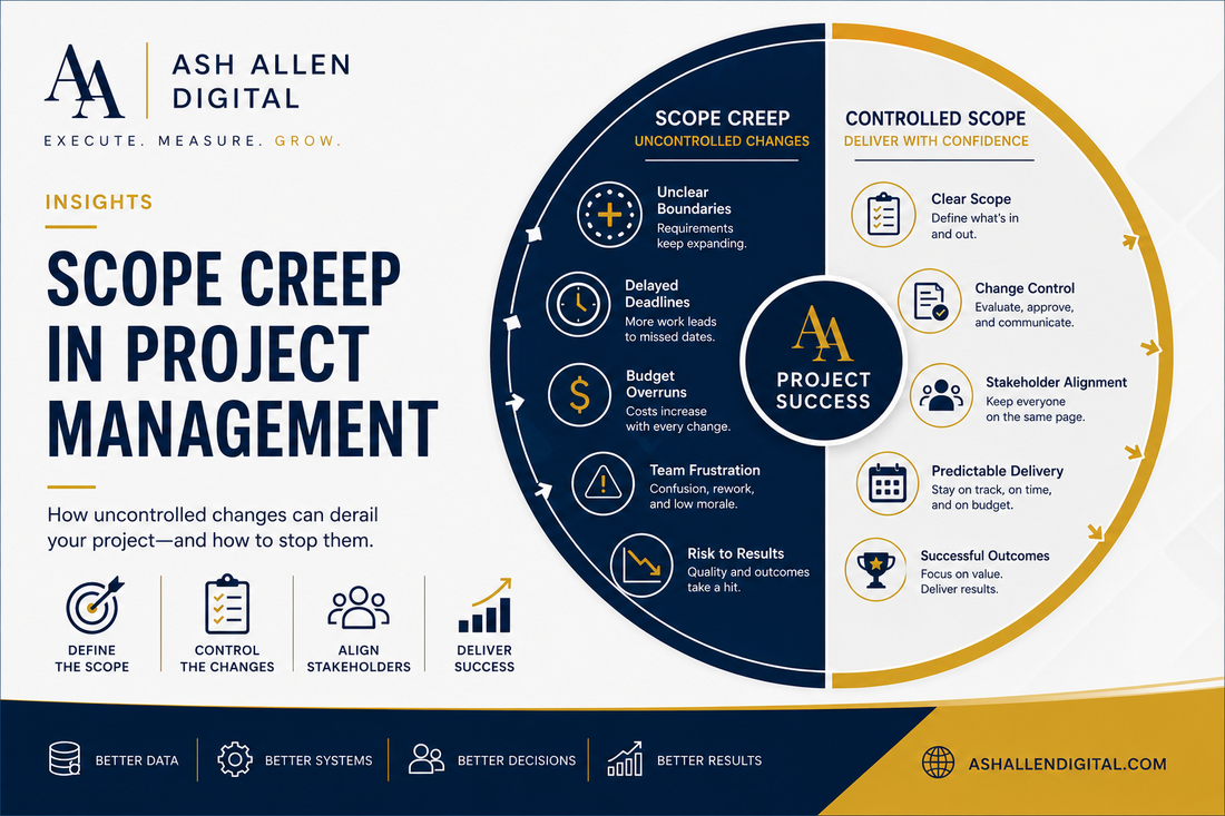 Scope Creep Explained: Why Projects Grow Out of Control (And How to Prevent It)