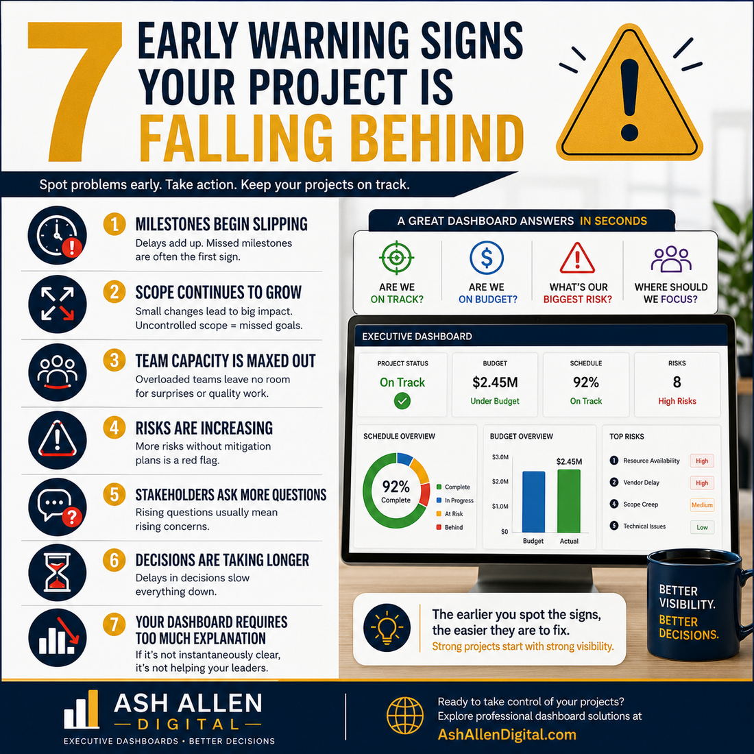 7 Early Warning Signs Your Project Is Falling Behind