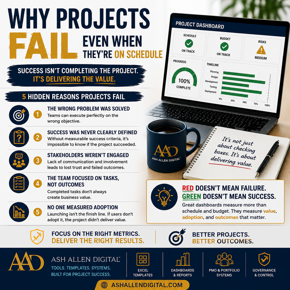 Why Projects Fail Even When They’re On Schedule