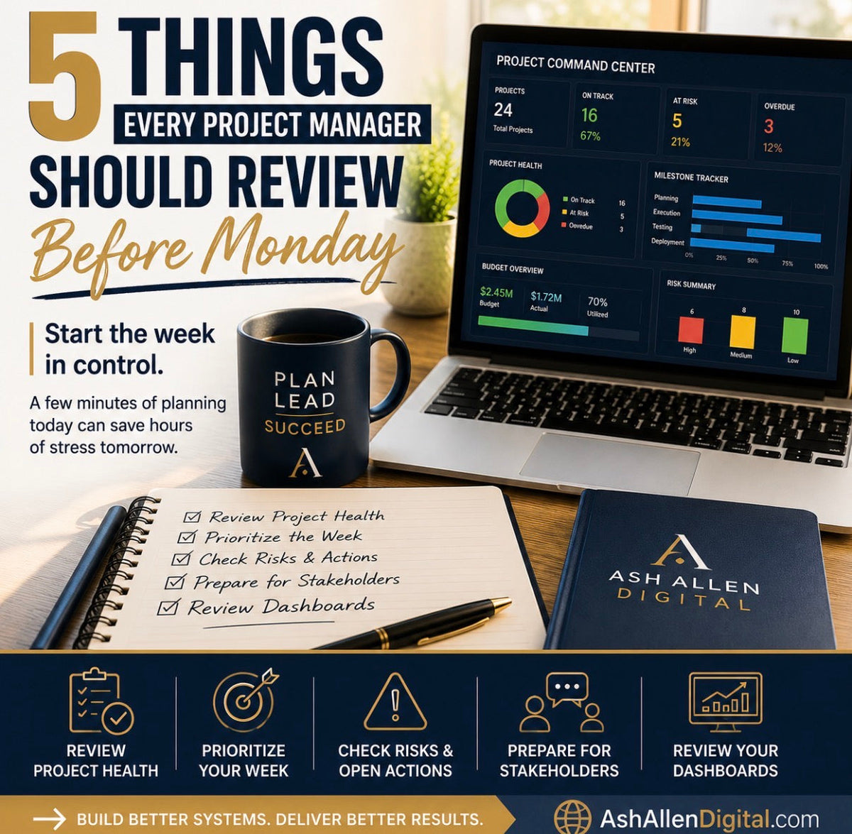 5 Things Every Project Manager Should Review Before Monday Morning