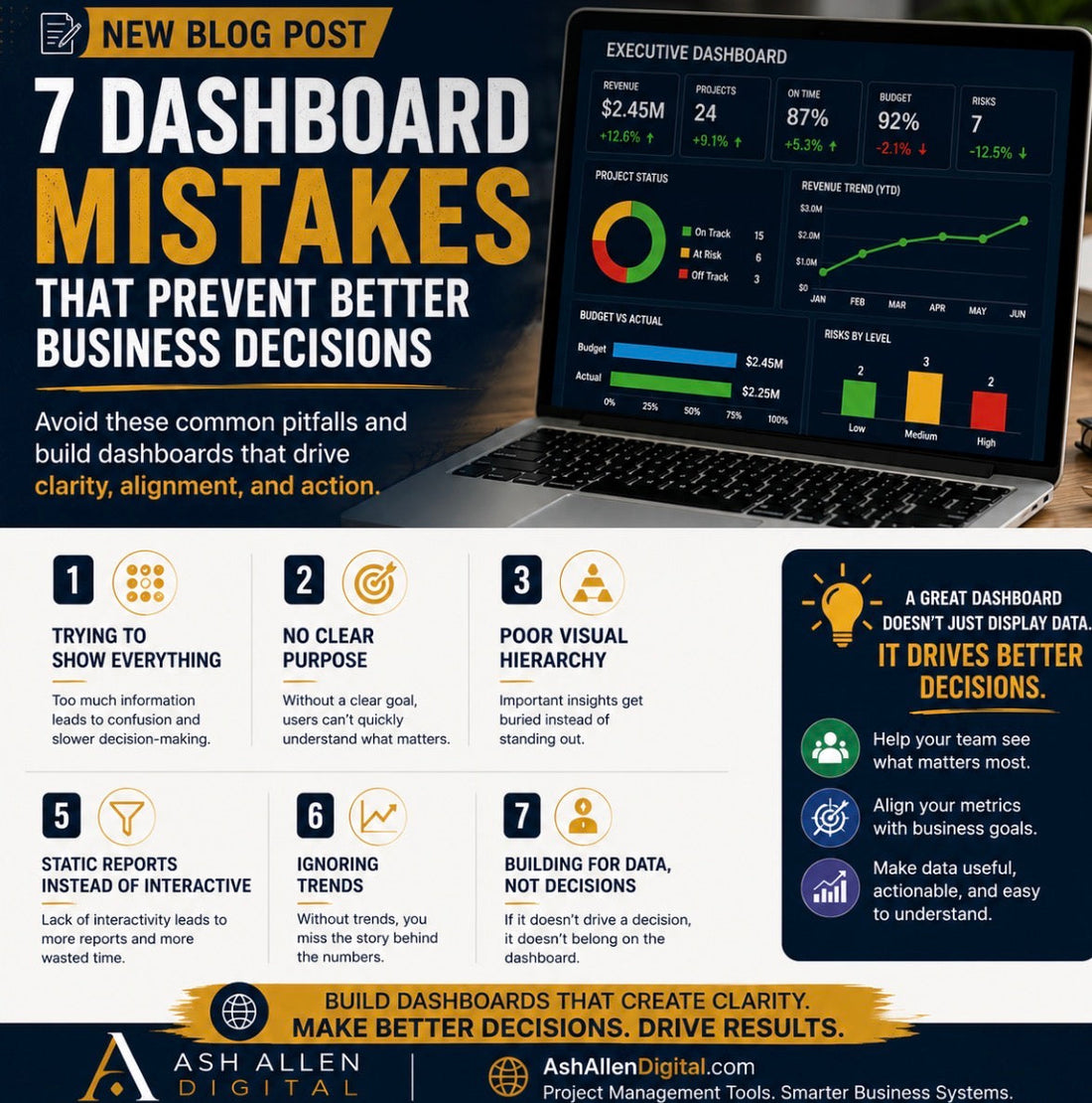 7 Dashboard Mistakes That Prevent Better Business Decisions