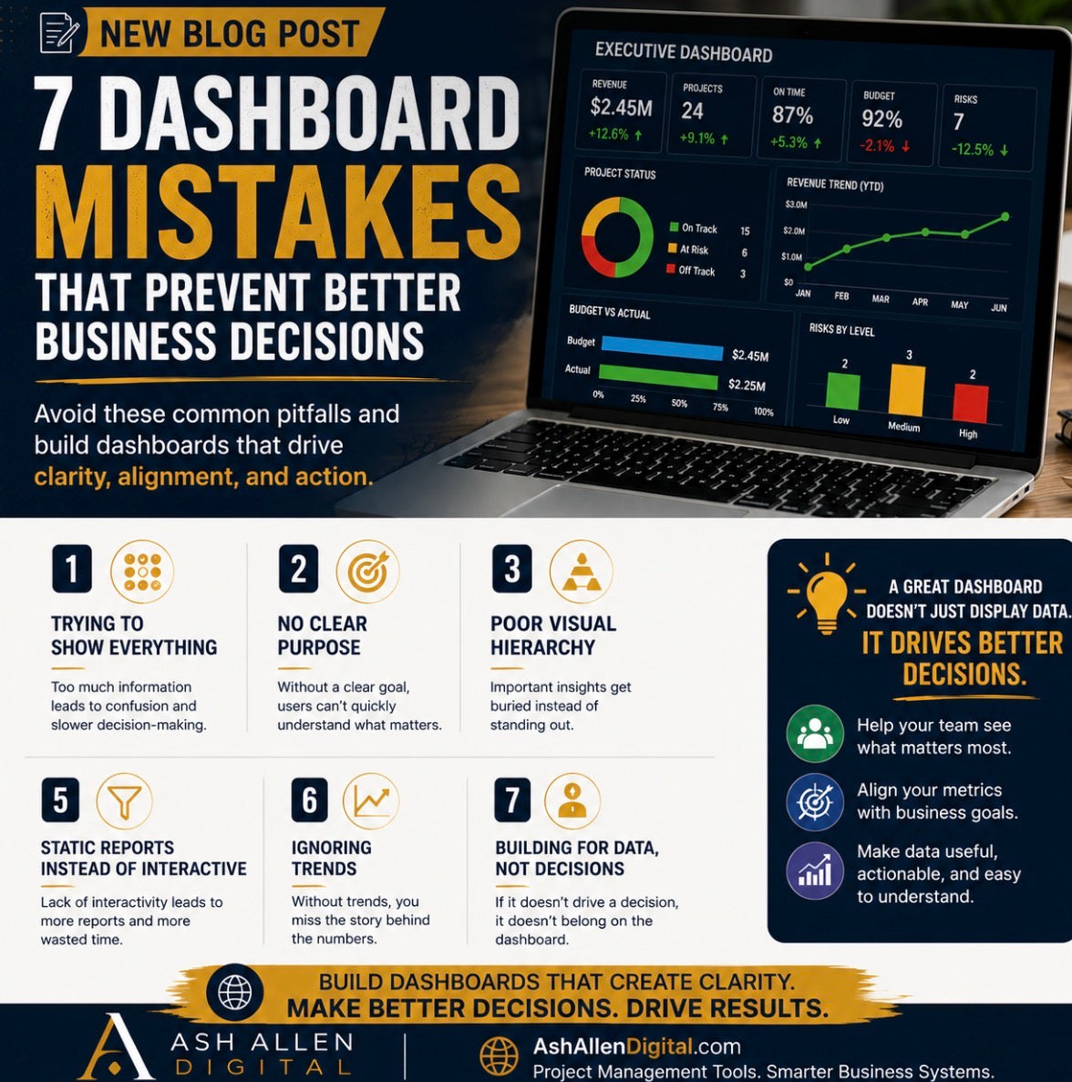 7 Dashboard Mistakes That Prevent Better Business Decisions