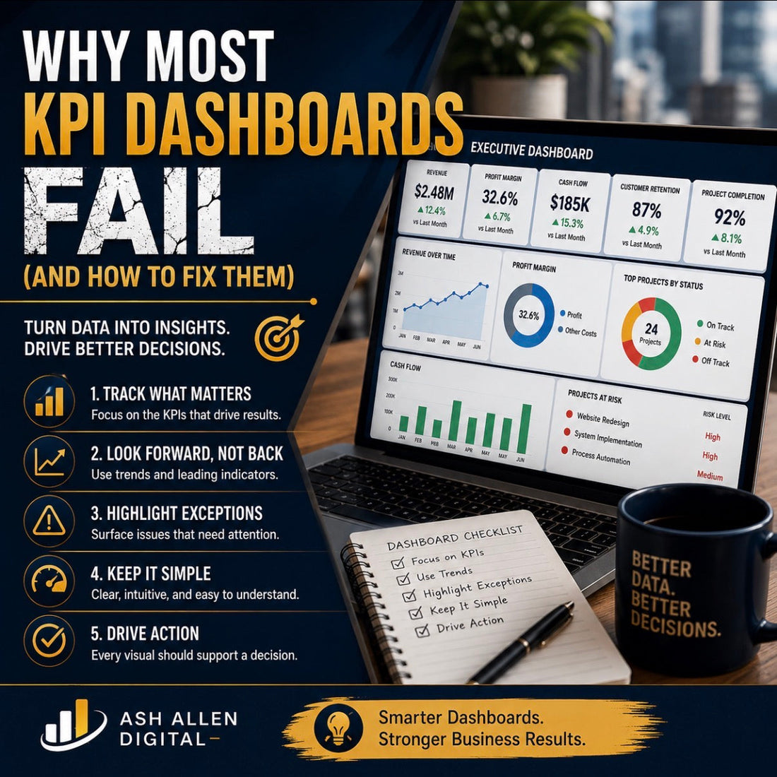 Why Most KPI Dashboards Fail (And How to Fix Them)