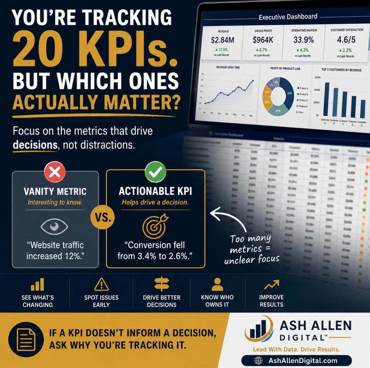 Stop Tracking KPIs That Don’t Help You Make Decisions