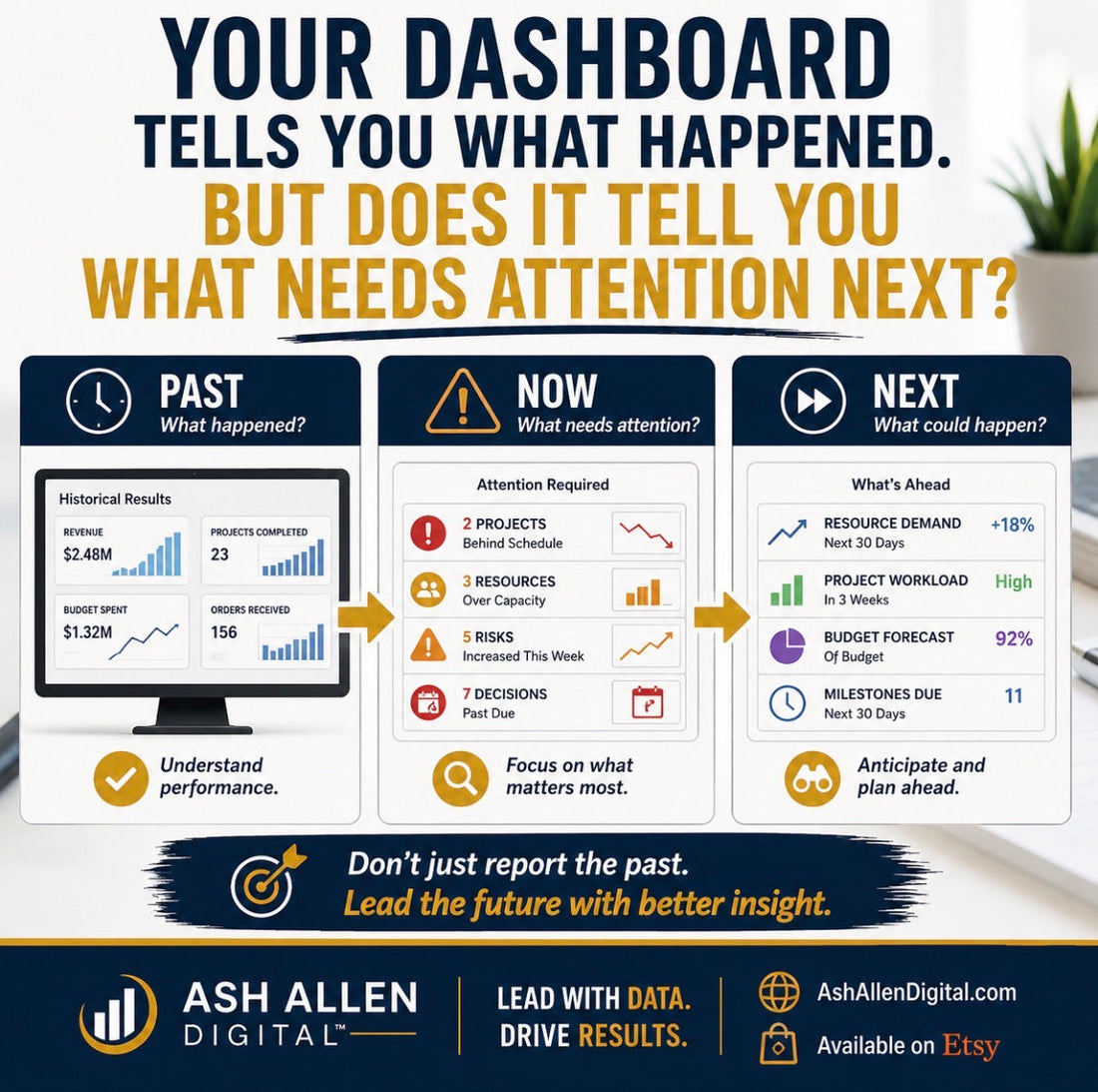 Your Dashboard Is Reporting the Past. Here’s What It Should Tell You Next.