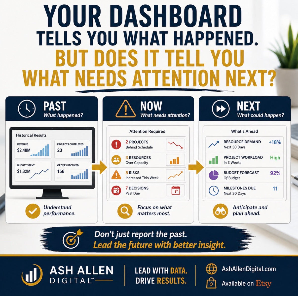 Your Dashboard Is Reporting the Past. Here’s What It Should Tell You Next.