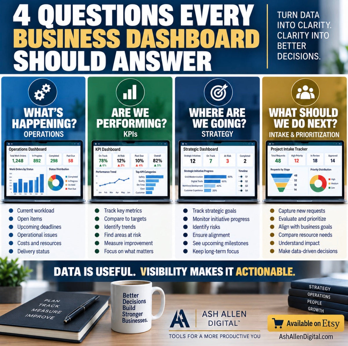 4 Questions Every Business Dashboard Should Answer