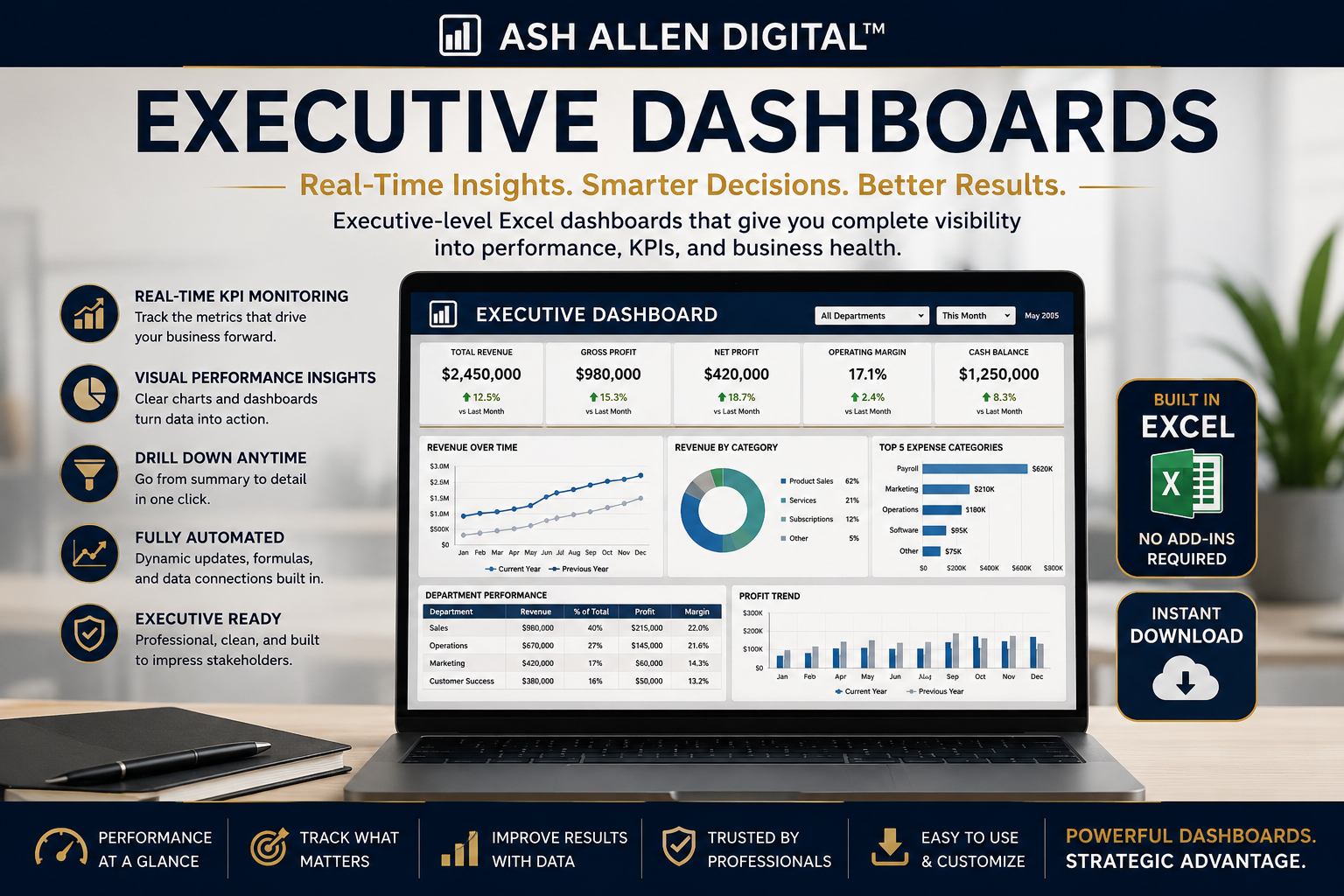 Executive Dashboards collection banner by Ash Allen Digital™ featuring a professional Excel KPI dashboard displayed on a laptop with real-time business analytics, revenue charts, executive reporting metrics, and premium navy-and-gold corporate branding.