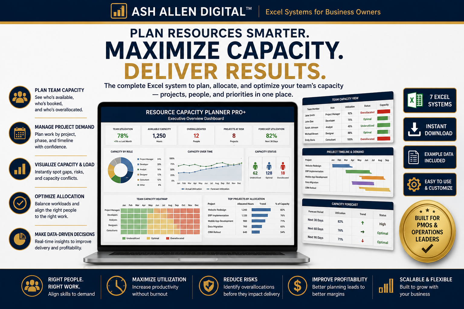 Resource Capacity Planning collection banner by Ash Allen Digital™ featuring executive Excel dashboards for workforce planning, team utilization, project demand forecasting, and resource allocation.
