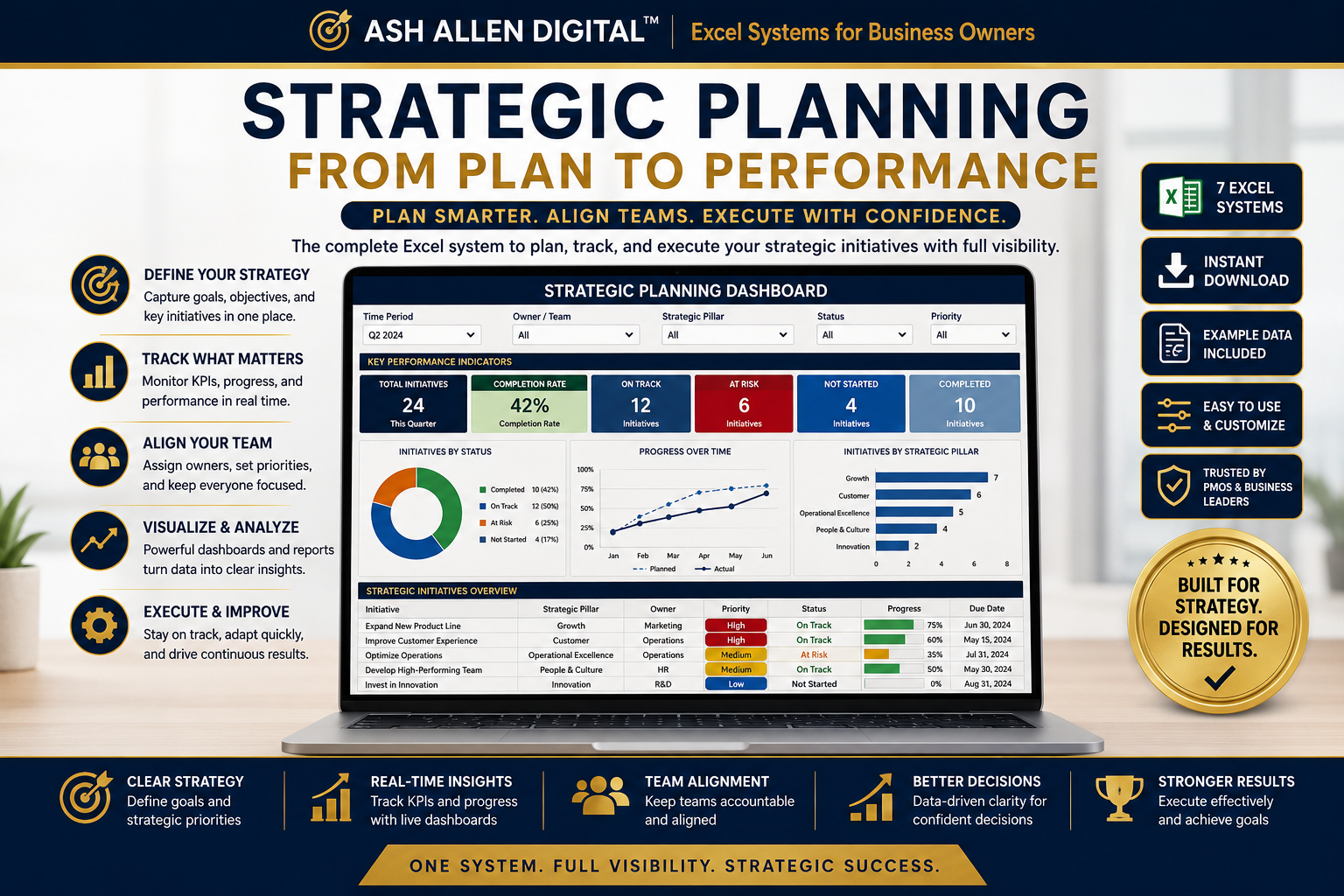 Strategic Planning collection banner by Ash Allen Digital™ featuring an executive Excel dashboard for KPI tracking, initiative management, strategic execution, team alignment, and business planning in a premium navy-and-gold design.”