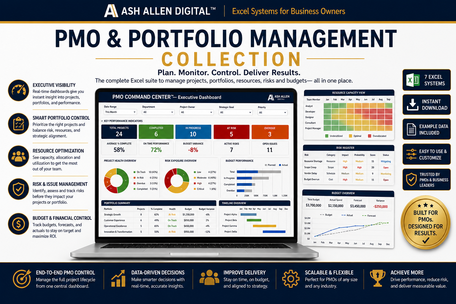 PMO & Portfolio Management Excel dashboard collection featuring executive project tracking systems, portfolio dashboards, risk management tools, budget monitoring, and resource planning templates in a professional navy and gold business interface.