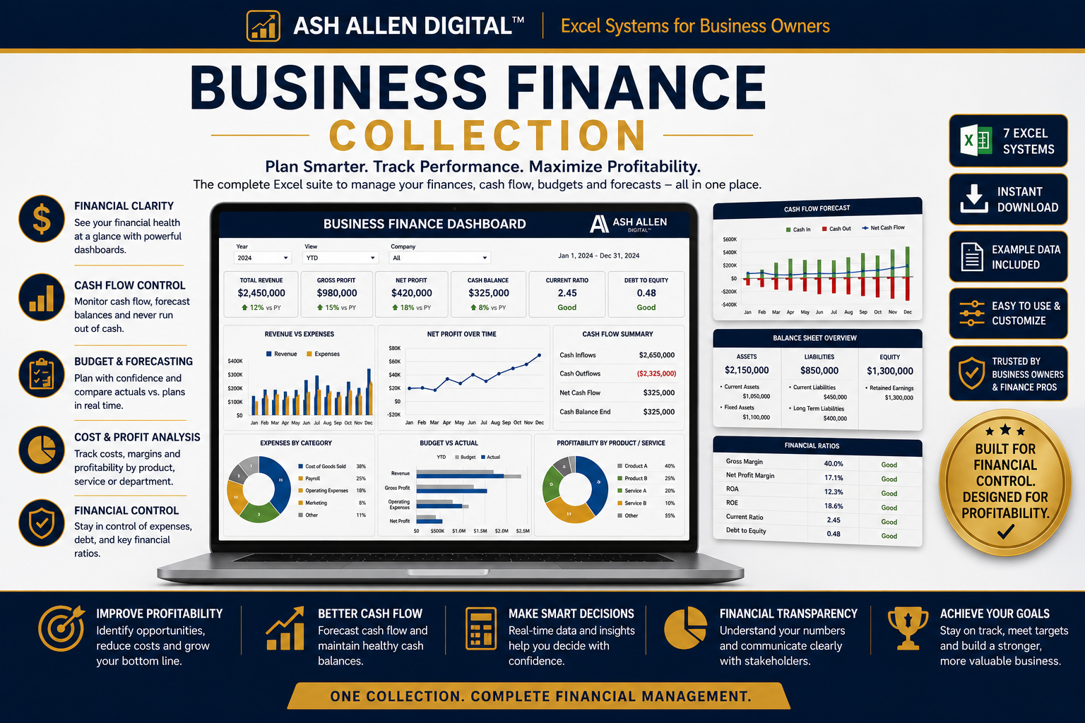 Business Finance Excel dashboard collection featuring cash flow forecasting, profit and loss tracking, budgeting, KPI reporting, and financial planning systems in a professional navy and gold executive dashboard design.