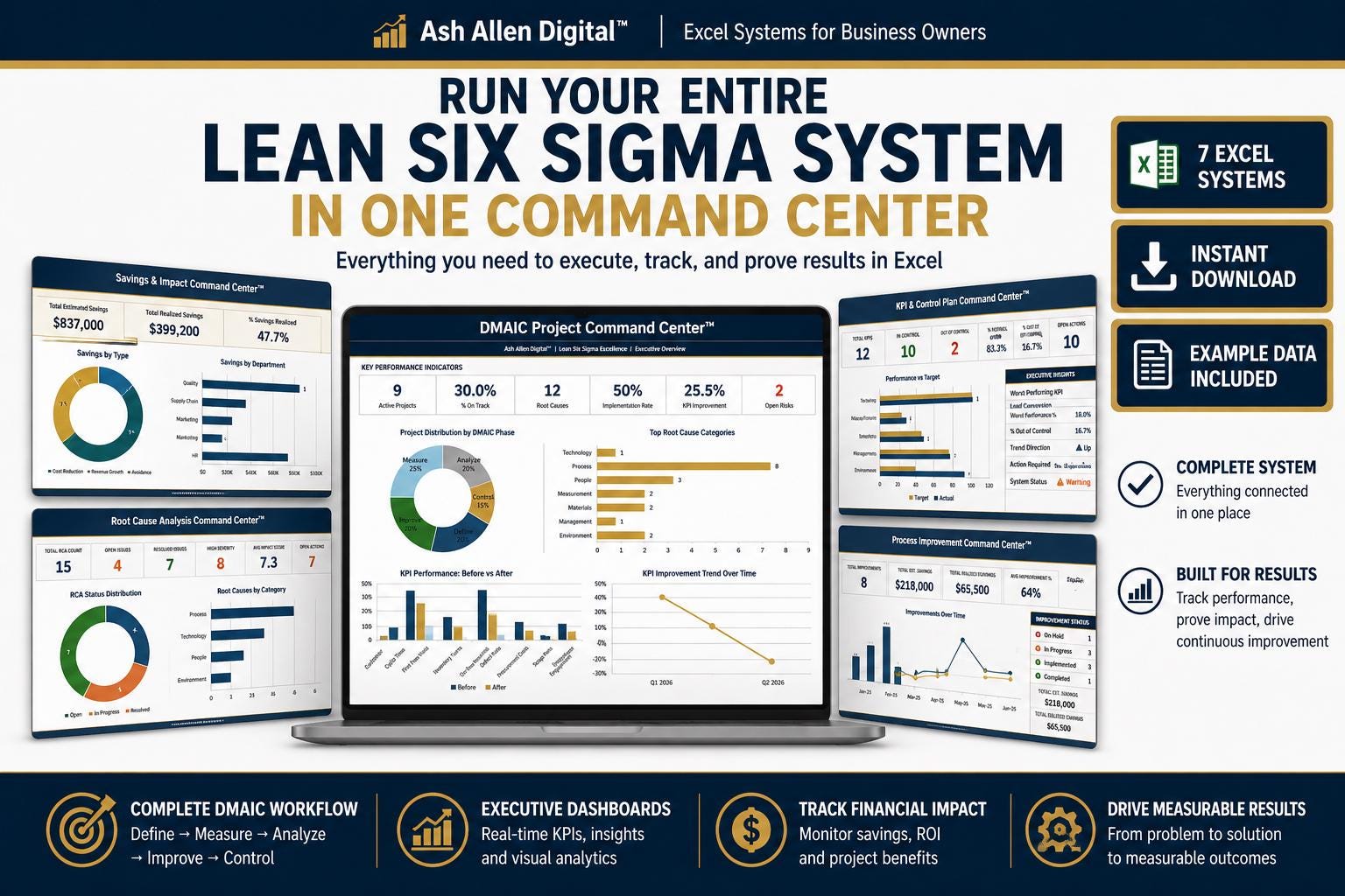 Executive KPI dashboards and operational reporting systems by Ash Allen Digital™
