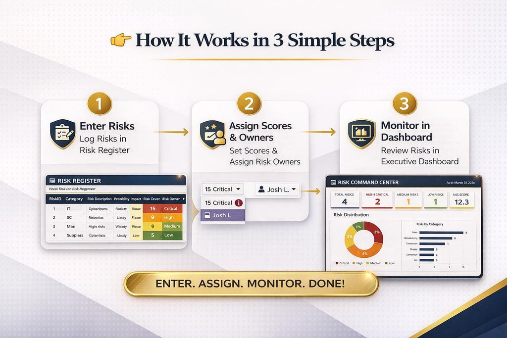 Risk Register Command Center
