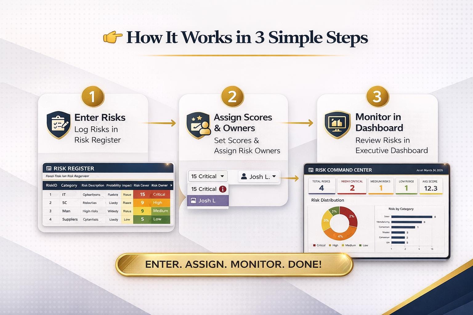 Risk Register Command Center