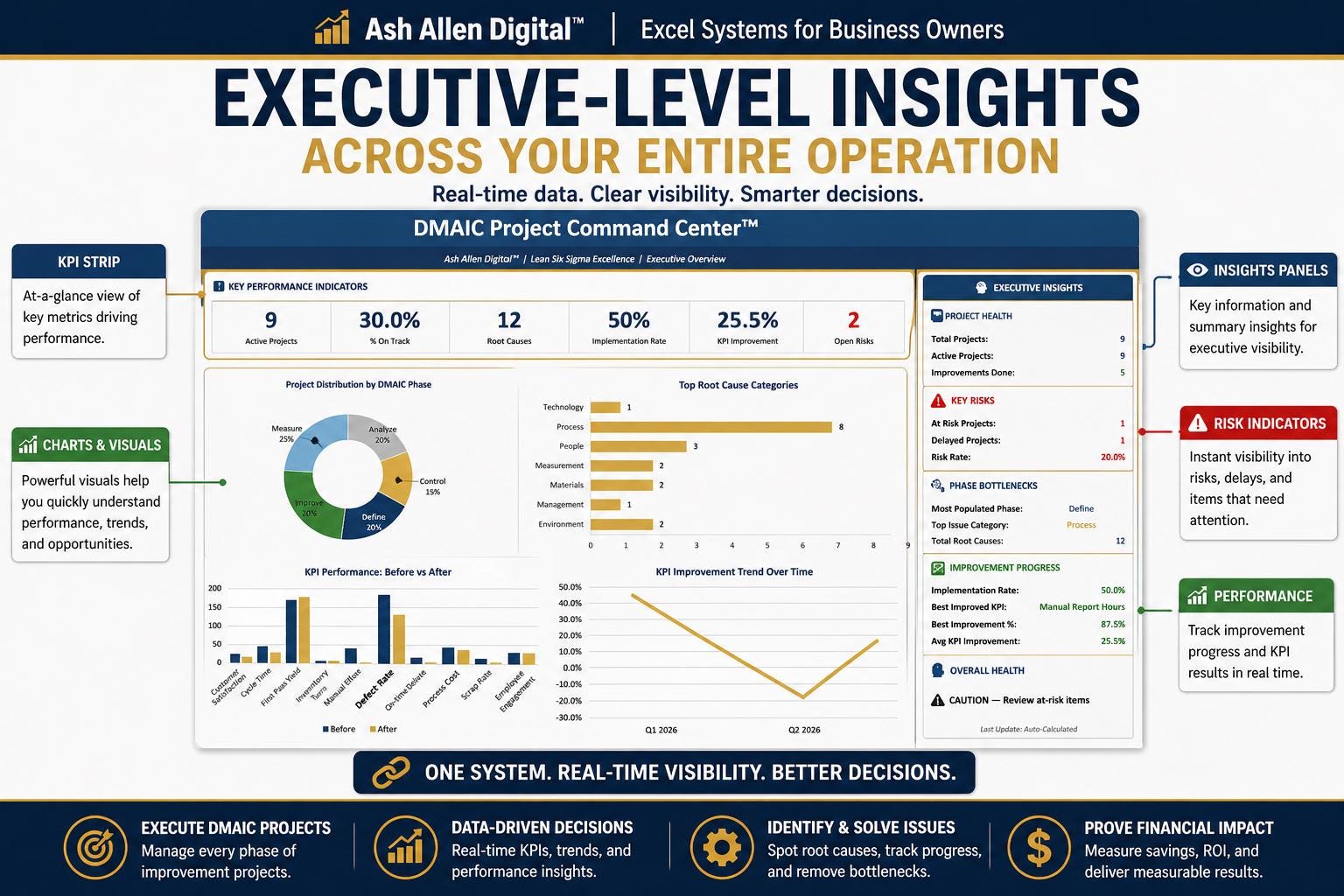 Lean Six Sigma Excel Bundle