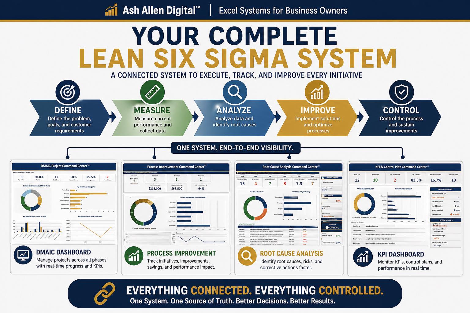 Lean Six Sigma Excel Bundle