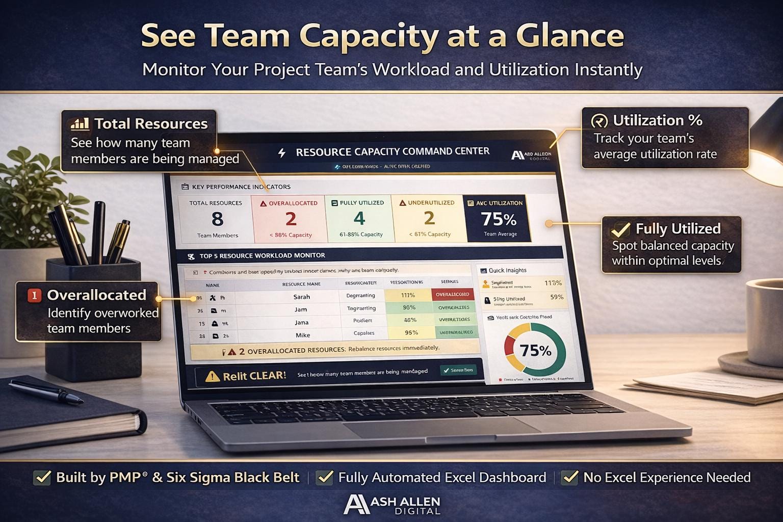 Resource Capacity Planner PRO