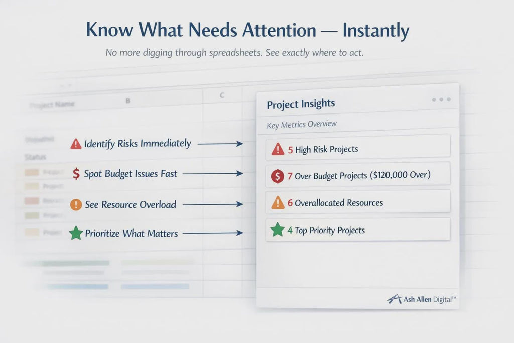 Project Portfolio Excel Dashboard