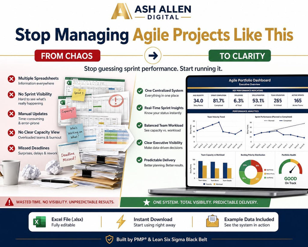 Scrum Dashboard Excel | Sprint Tracker & Velocity Chart | Team Capacity Planner | Agile Project Management Tool