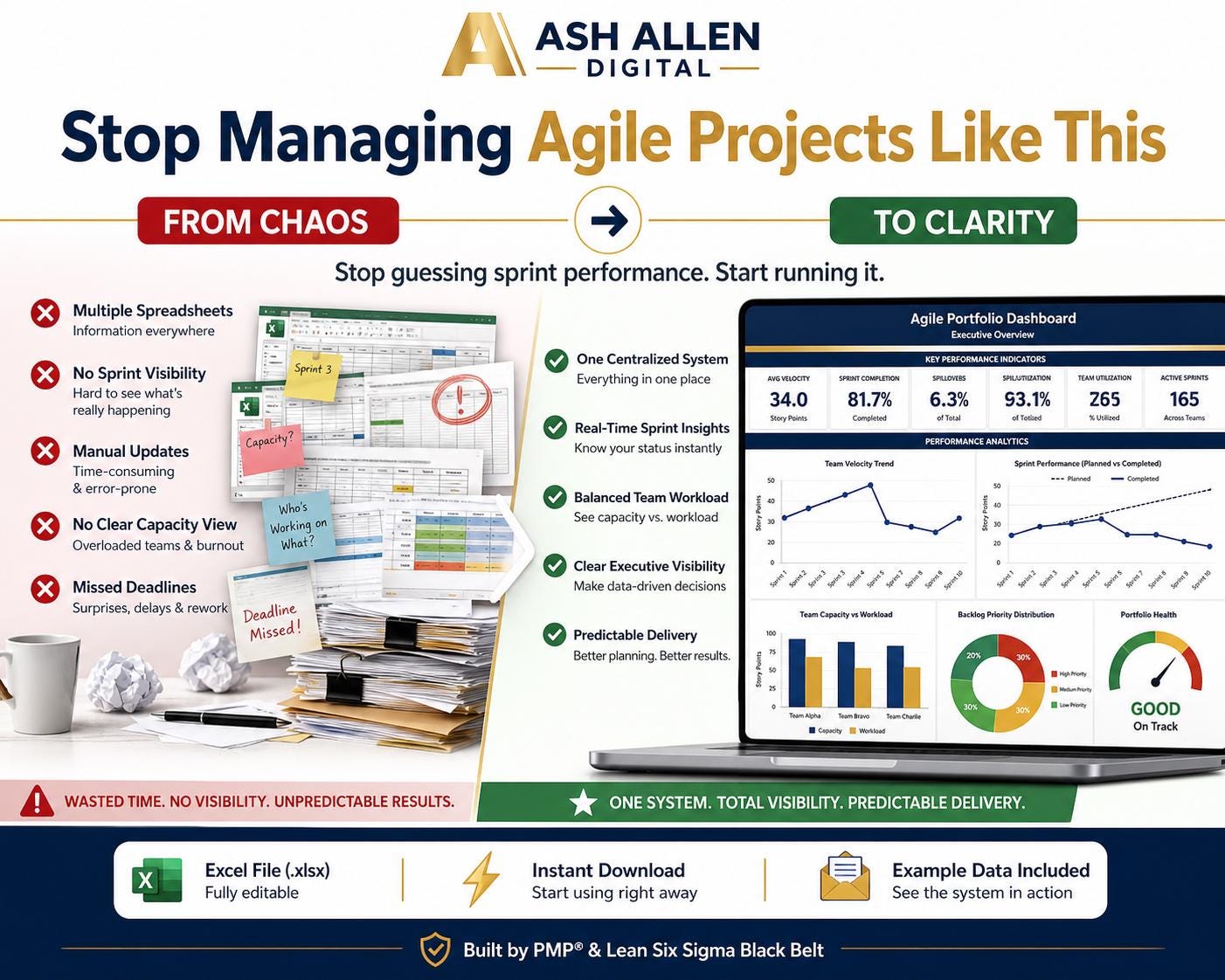 Scrum Dashboard Excel | Sprint Tracker & Velocity Chart | Team Capacity Planner | Agile Project Management Tool
