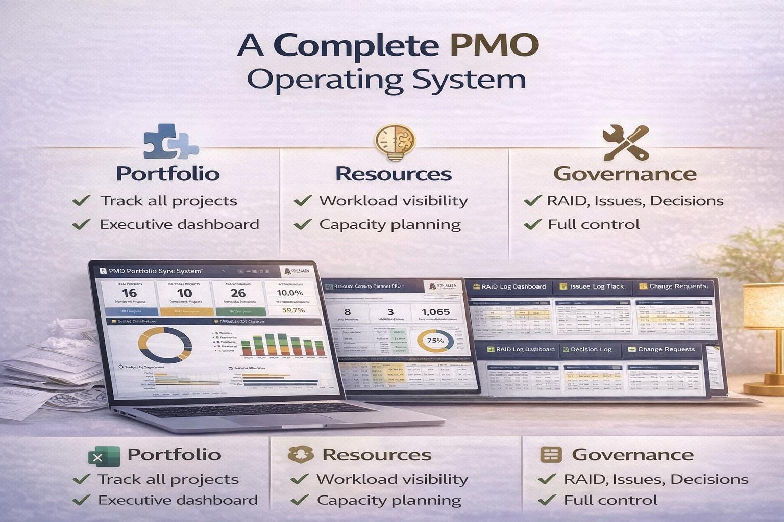 PMO Resource Dashboard Excel Bundle