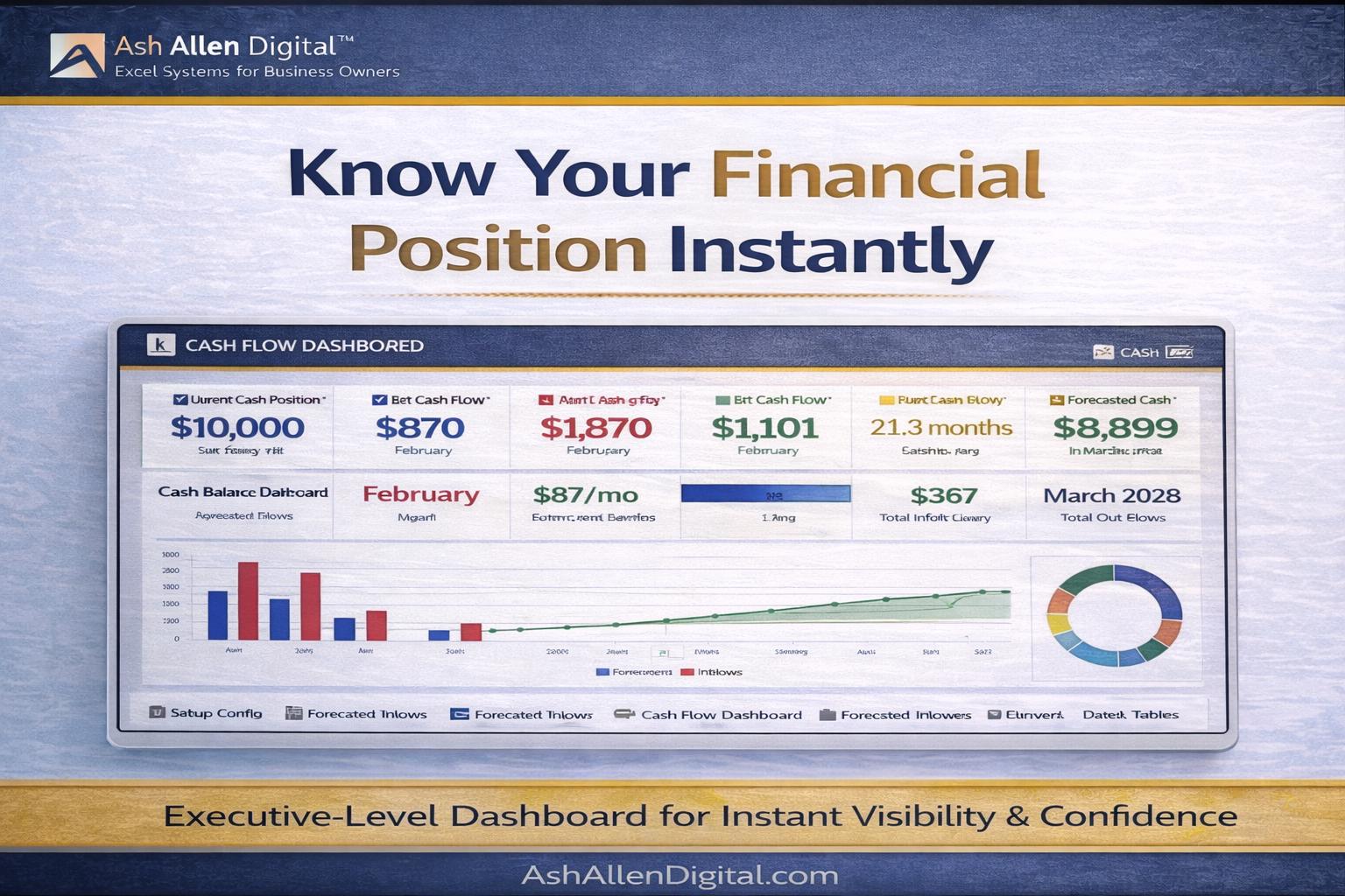 Cash Flow Forecast Excel Template