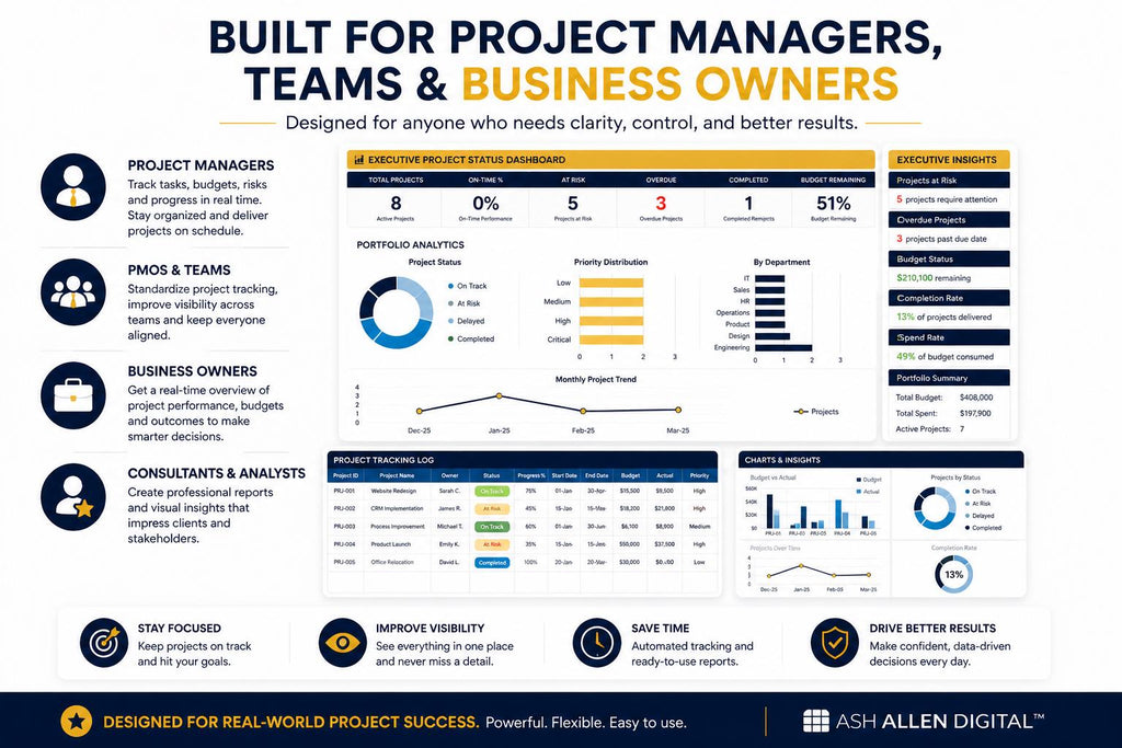Project Status Dashboard Excel Template