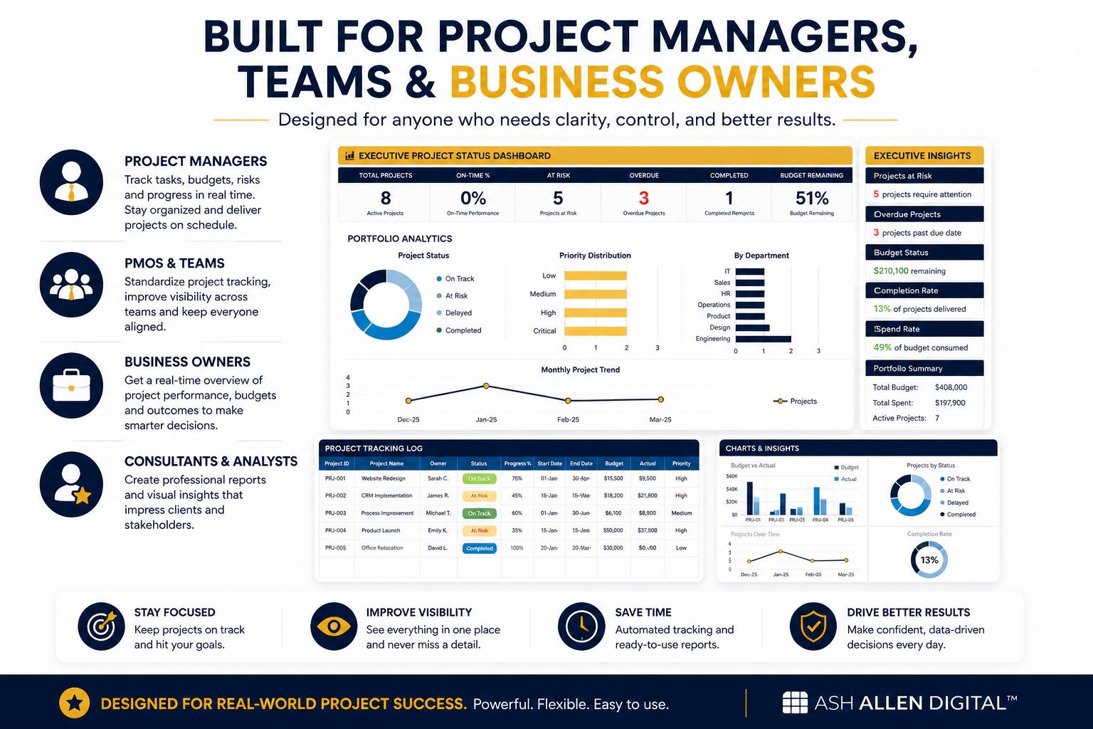 Project Status Dashboard Excel Template