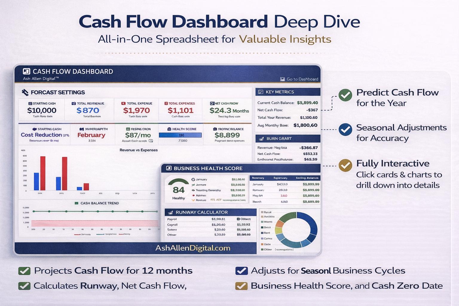 Cash Flow Forecast Excel Template