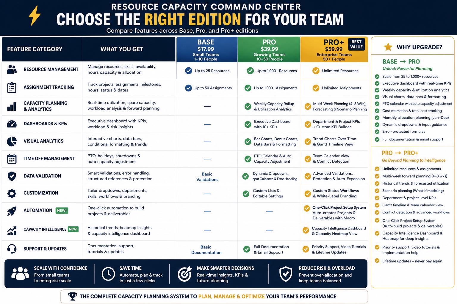 Resource Capacity Planner PRO