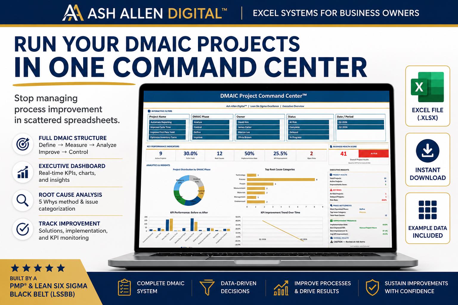 DMAIC Project Command Center