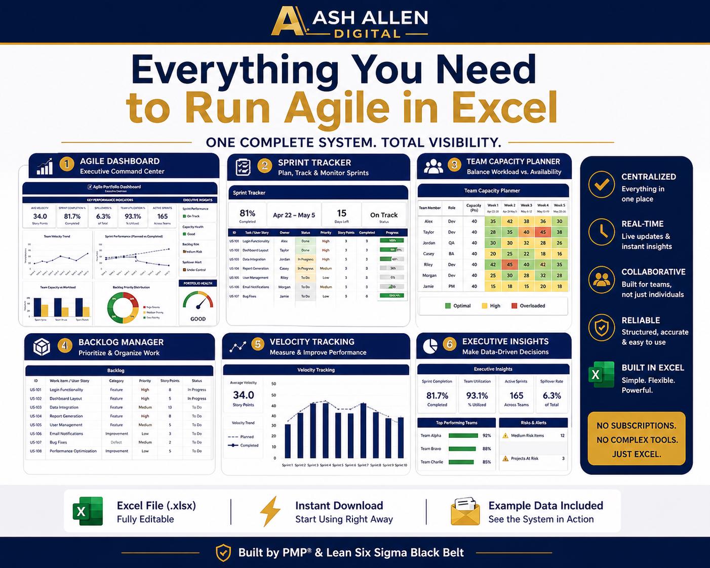 Scrum Dashboard Excel | Sprint Tracker & Velocity Chart | Team Capacity Planner | Agile Project Management Tool