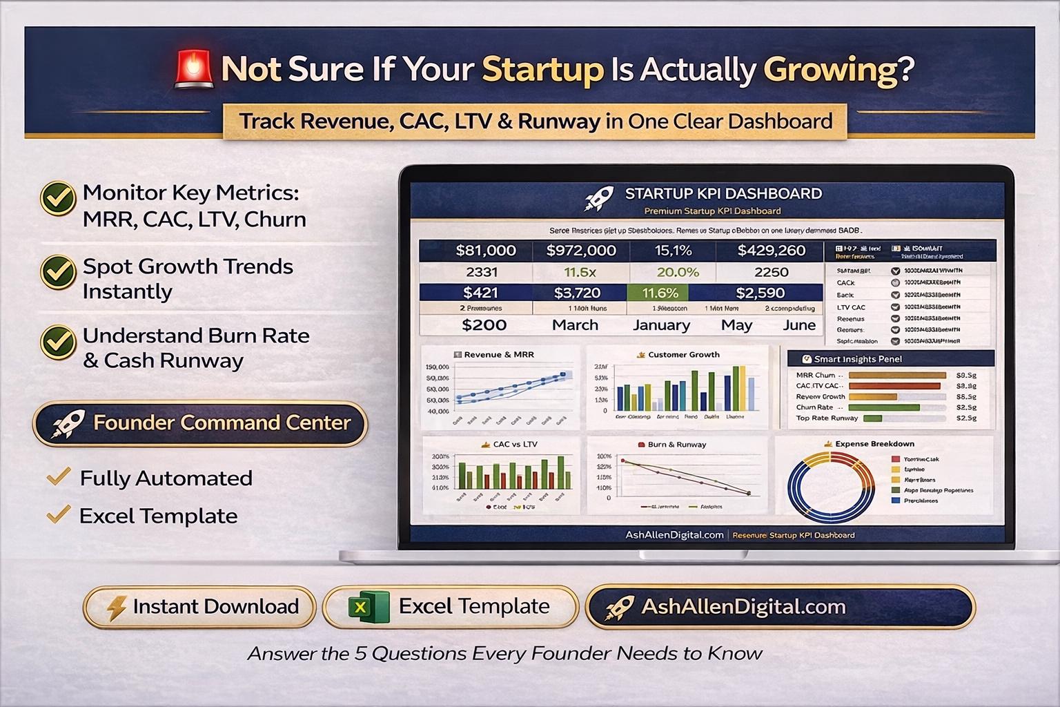 Startup Kpi Dashboard Excel Template