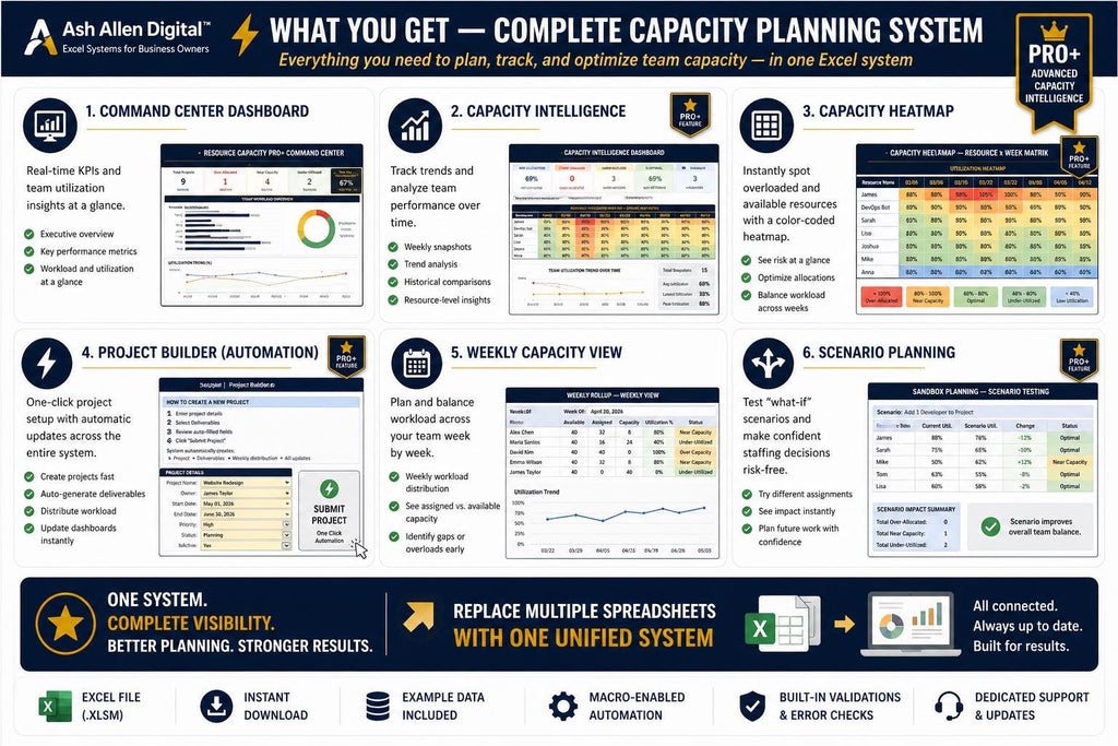 Resource Capacity Planner PRO+ Dashboard