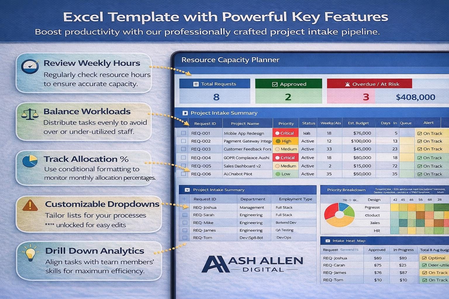 Project Intake Tracker Excel Dashboard