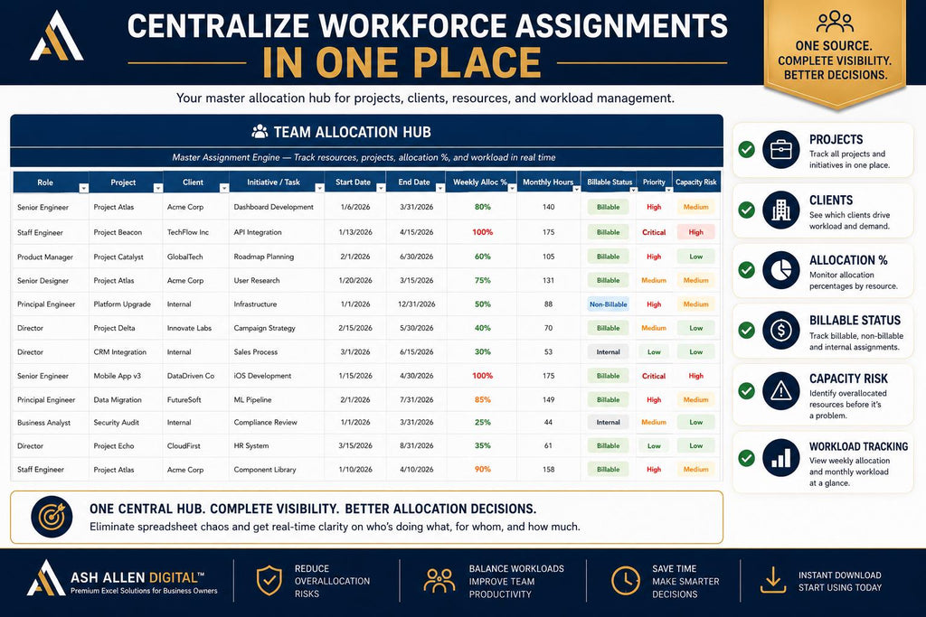Team Allocation Dashboard Excel