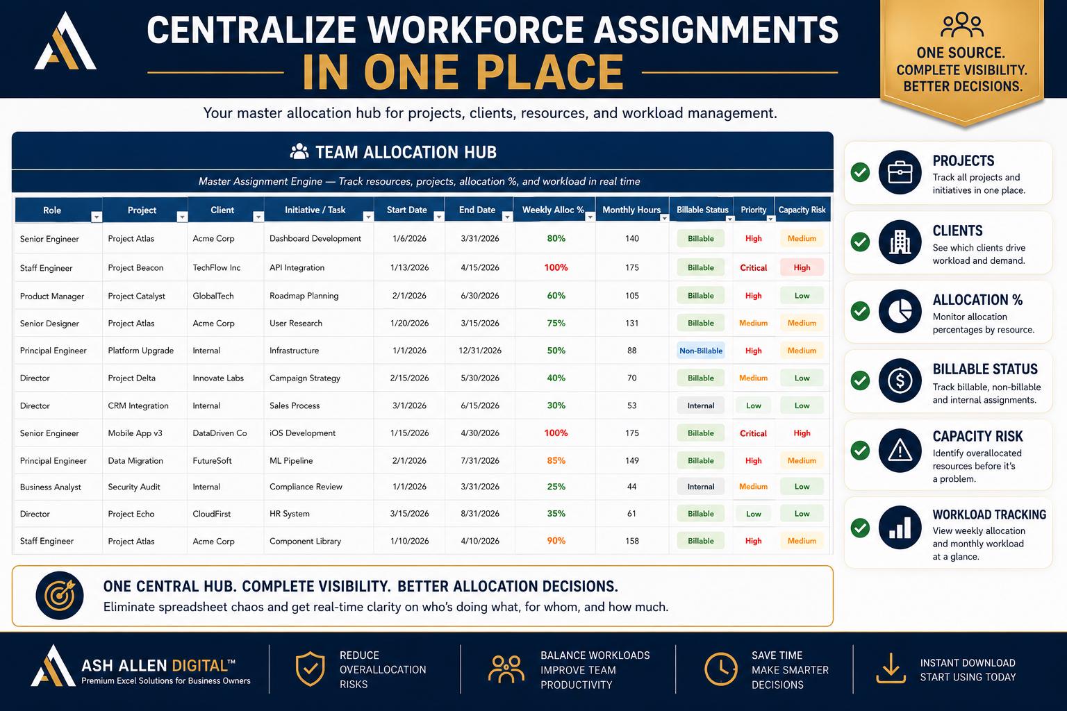 Team Allocation Dashboard Excel