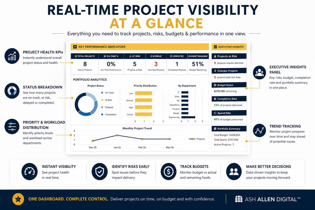 Project Status Dashboard Excel Template