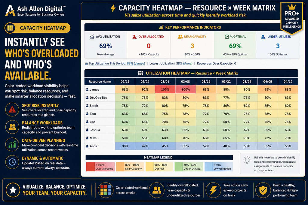 Resource Capacity Planner PRO+ Dashboard