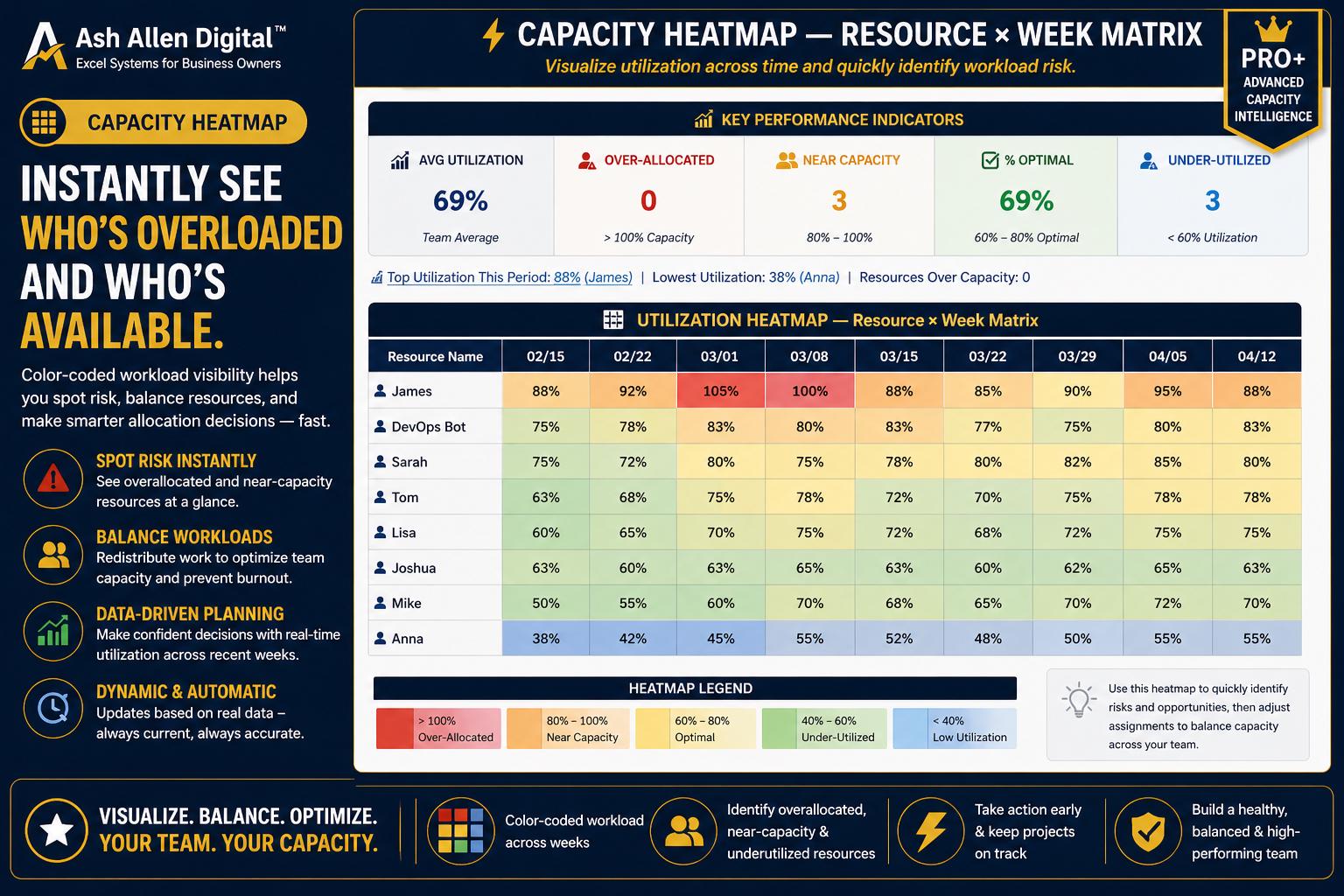 Resource Capacity Planner PRO+ Dashboard