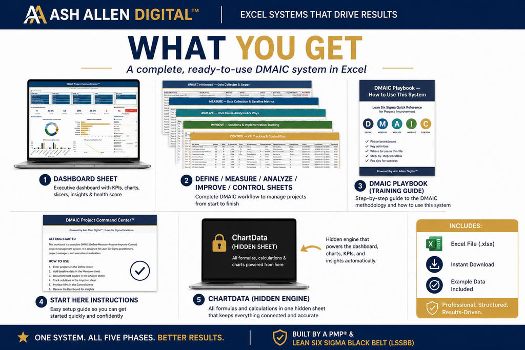 DMAIC Project Command Center