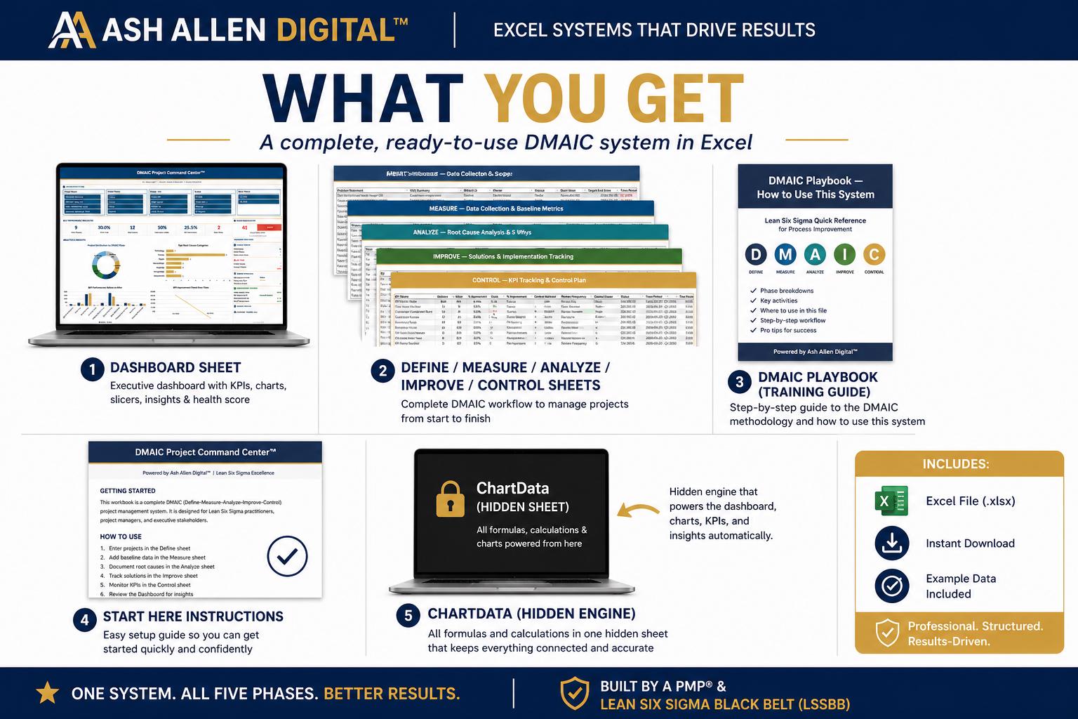 DMAIC Project Command Center