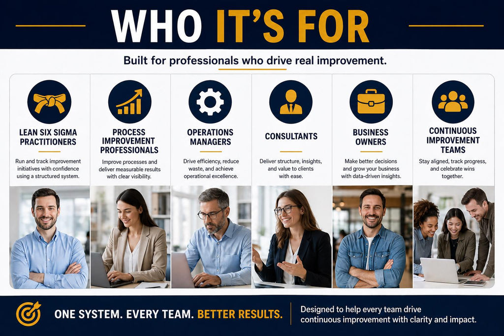 Process Improvement Command Center
