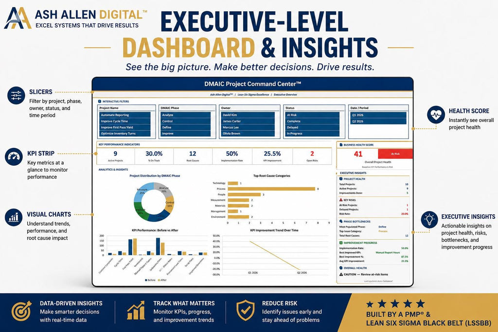 DMAIC Project Command Center