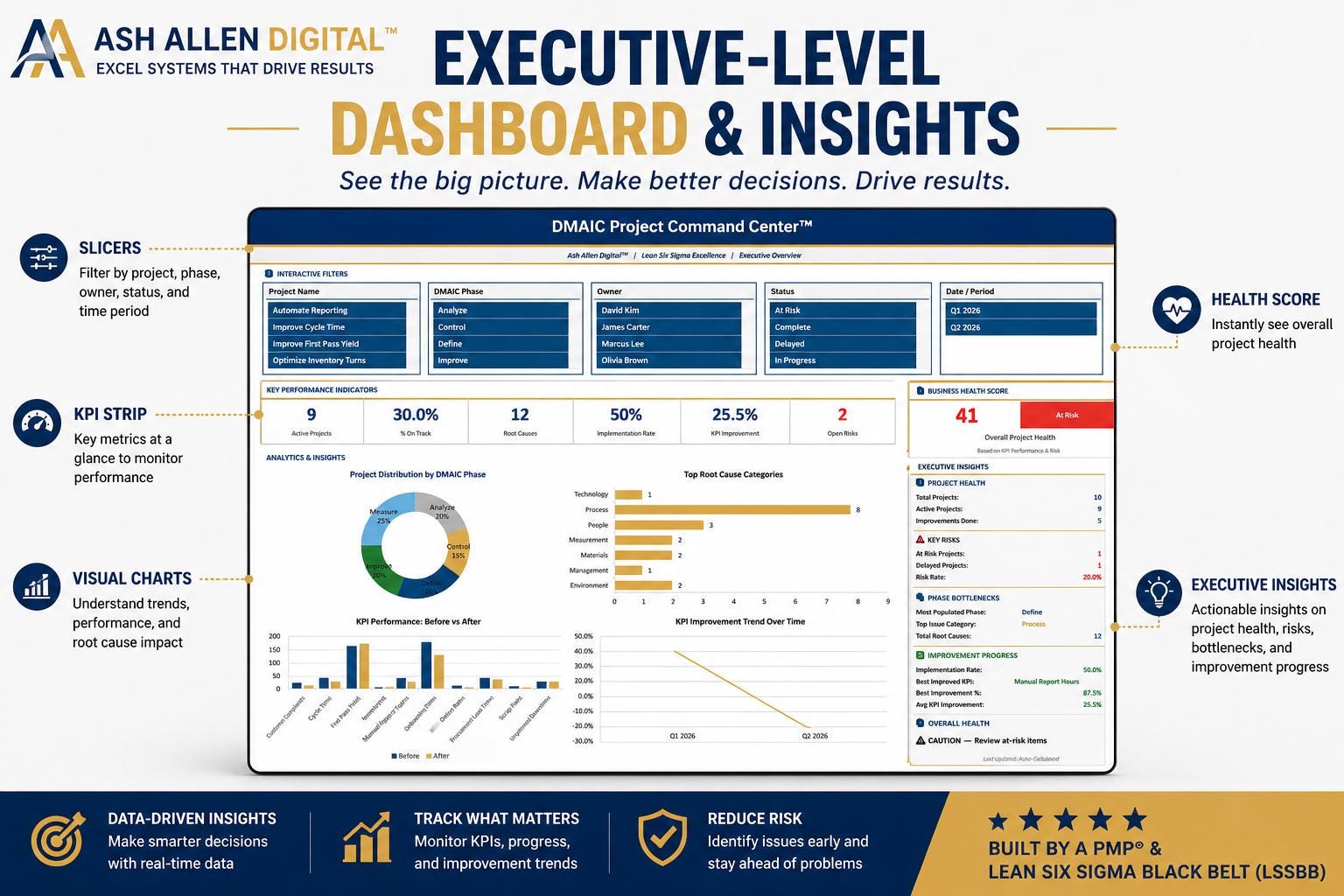 DMAIC Project Command Center