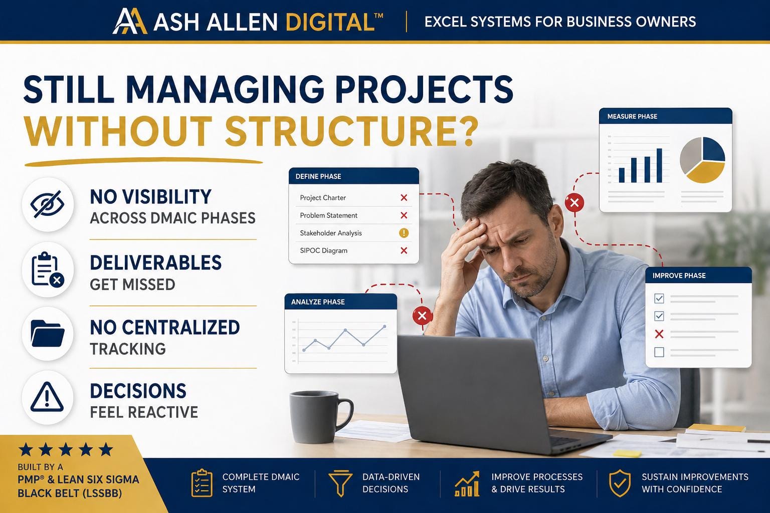 Lean Six Sigma Playbook